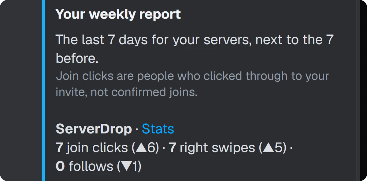 A DM do relatório semanal: os cliques para entrar, os swipes e os seguidores de cada servidor.